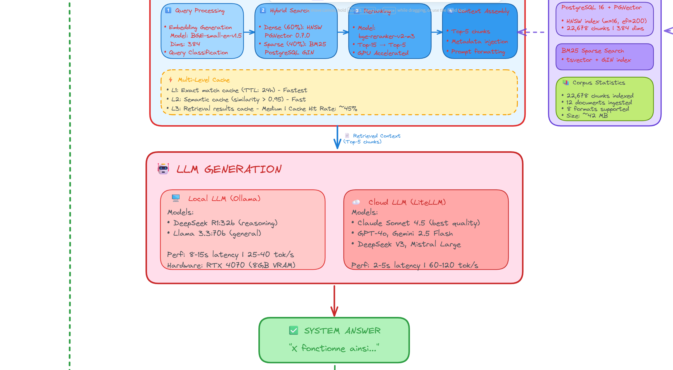 Local vs Cloud LLM Comparison