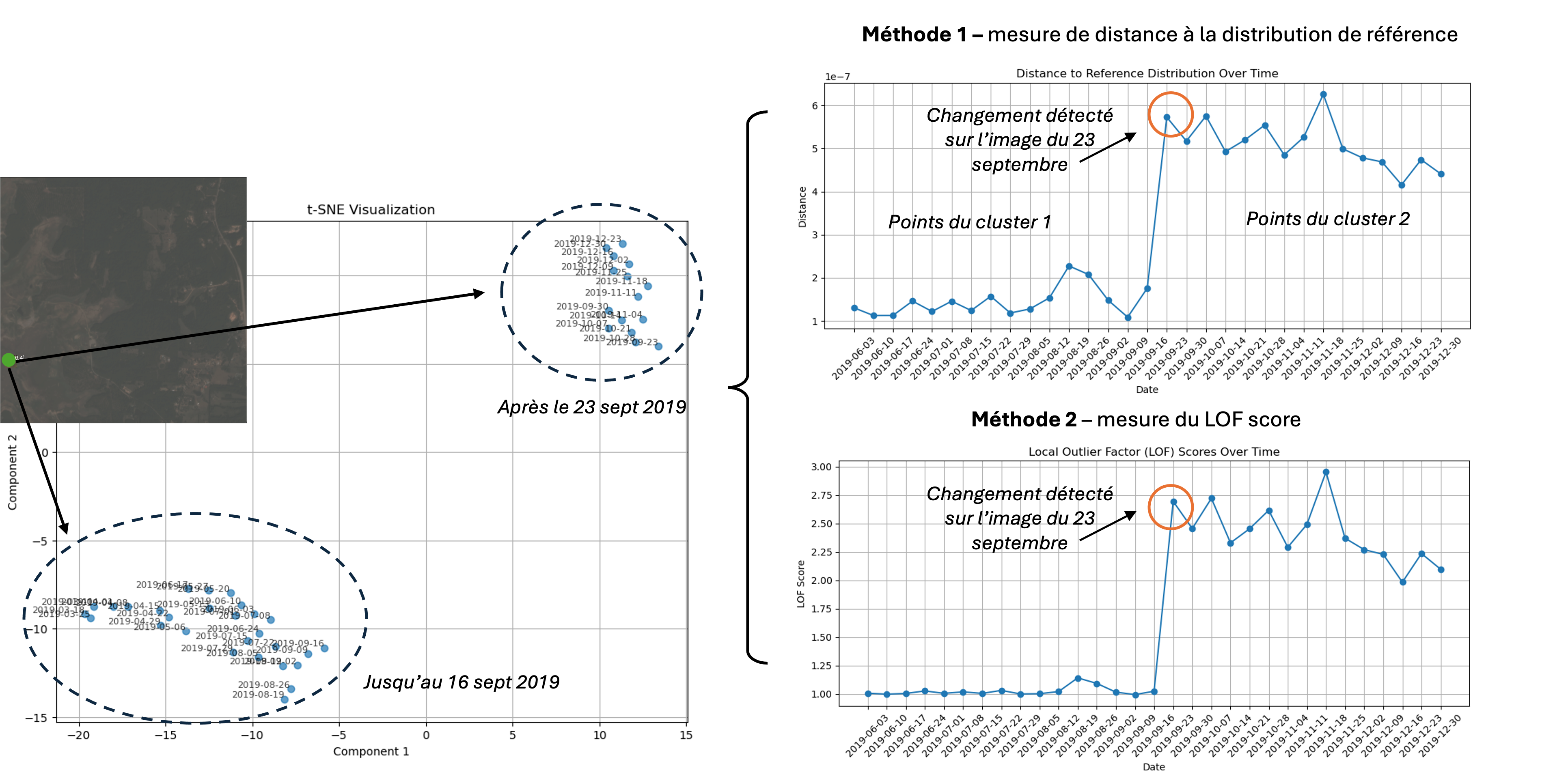 Local change detection results