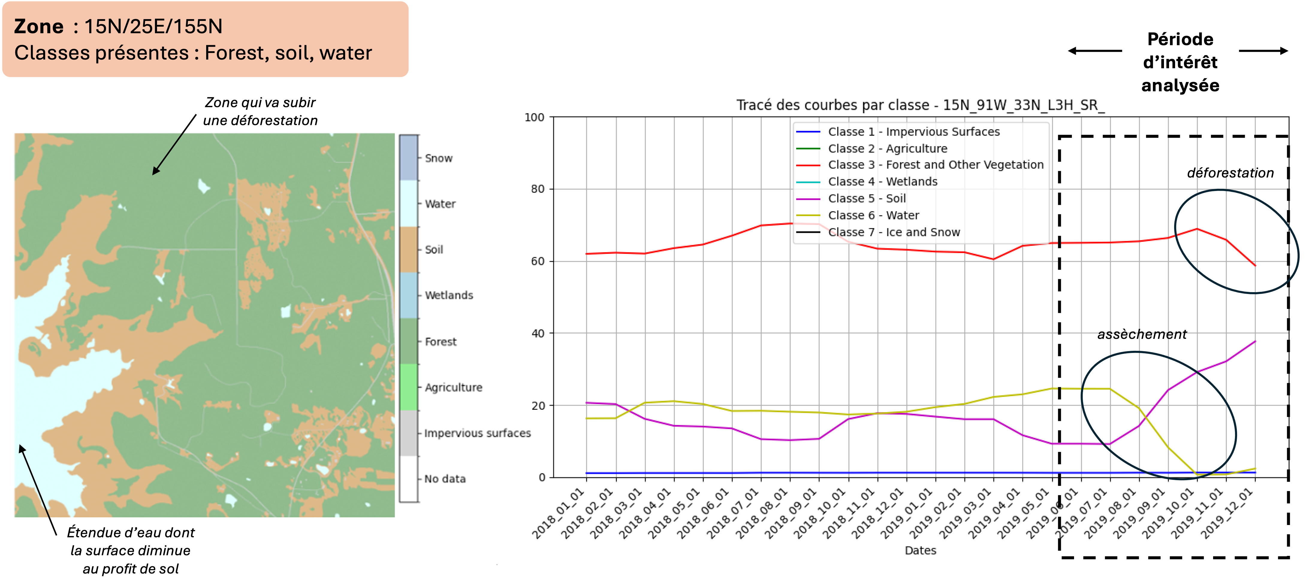 Ground truth evolution